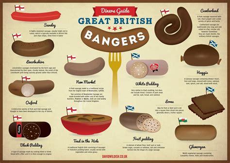 chubby bangers|A Guide To British Bangers .